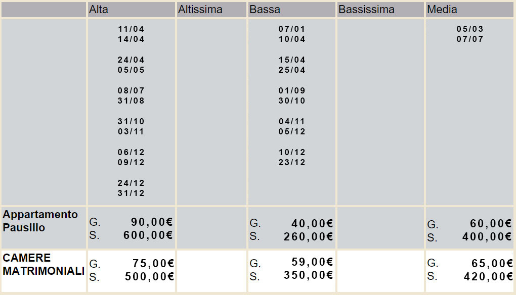 Prices Agriturismo I Romiti Lago Trasimeno